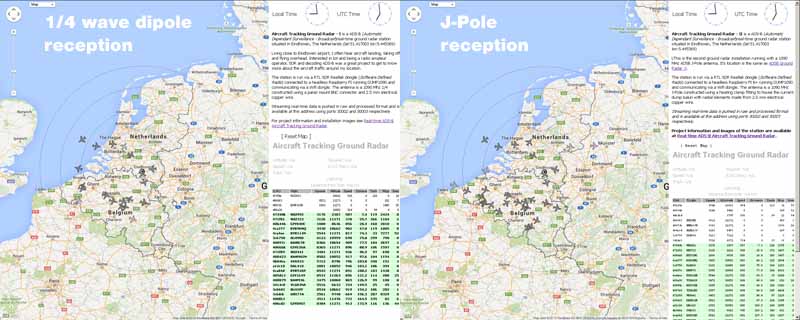 Antenna comparison results