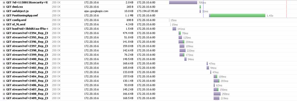 Asyncronour Image Streaming Results