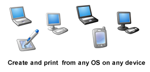 Device Independant Publishing