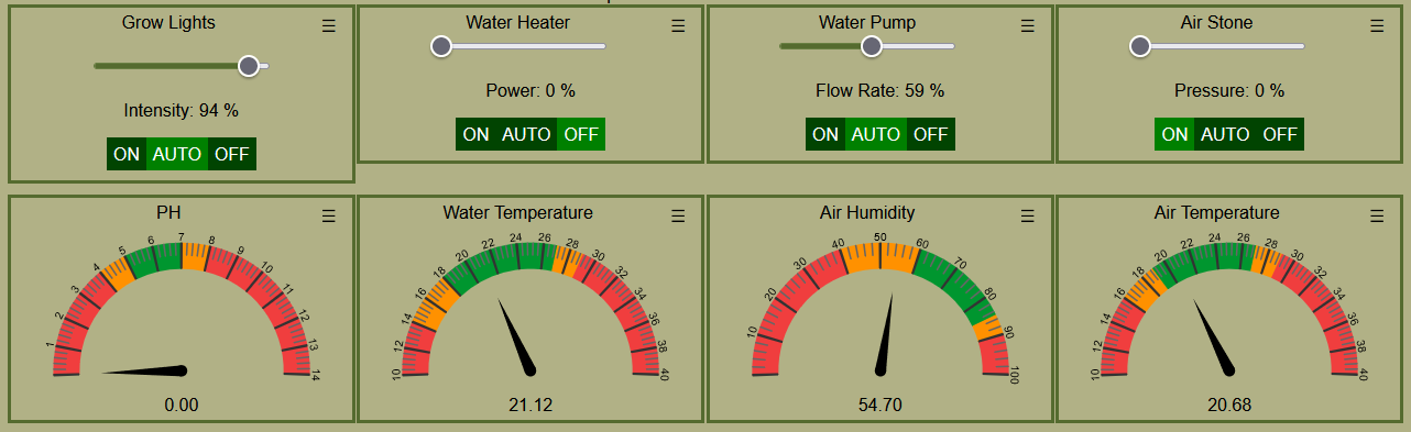 Hydroponic Dashboard