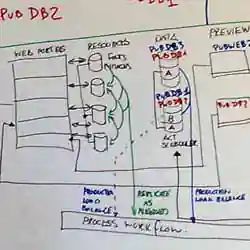 Engineering -ICT Engineering