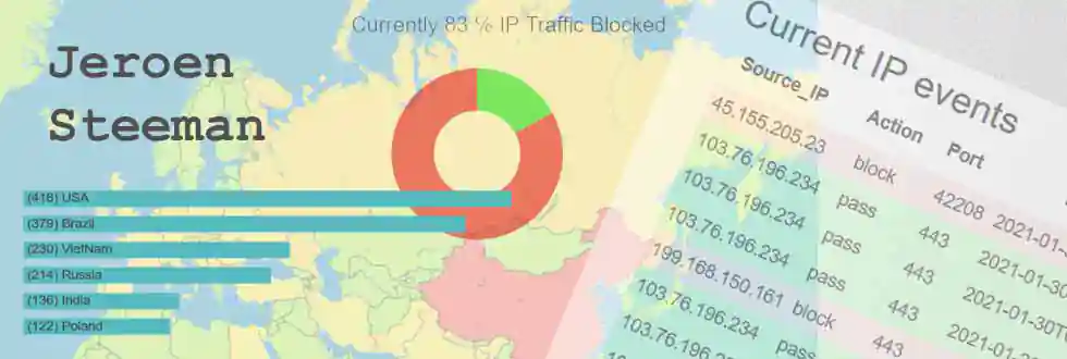 Jeroen Steeman - Live Internet traffic monitoring