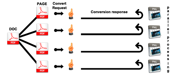 Fast Parallel PDF Rendering Model