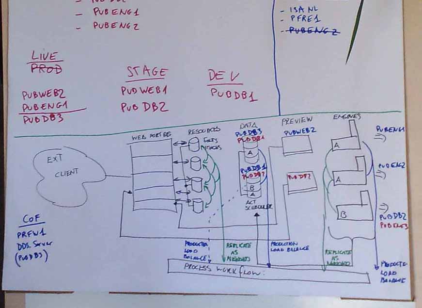 Concept Communication Publishing Process