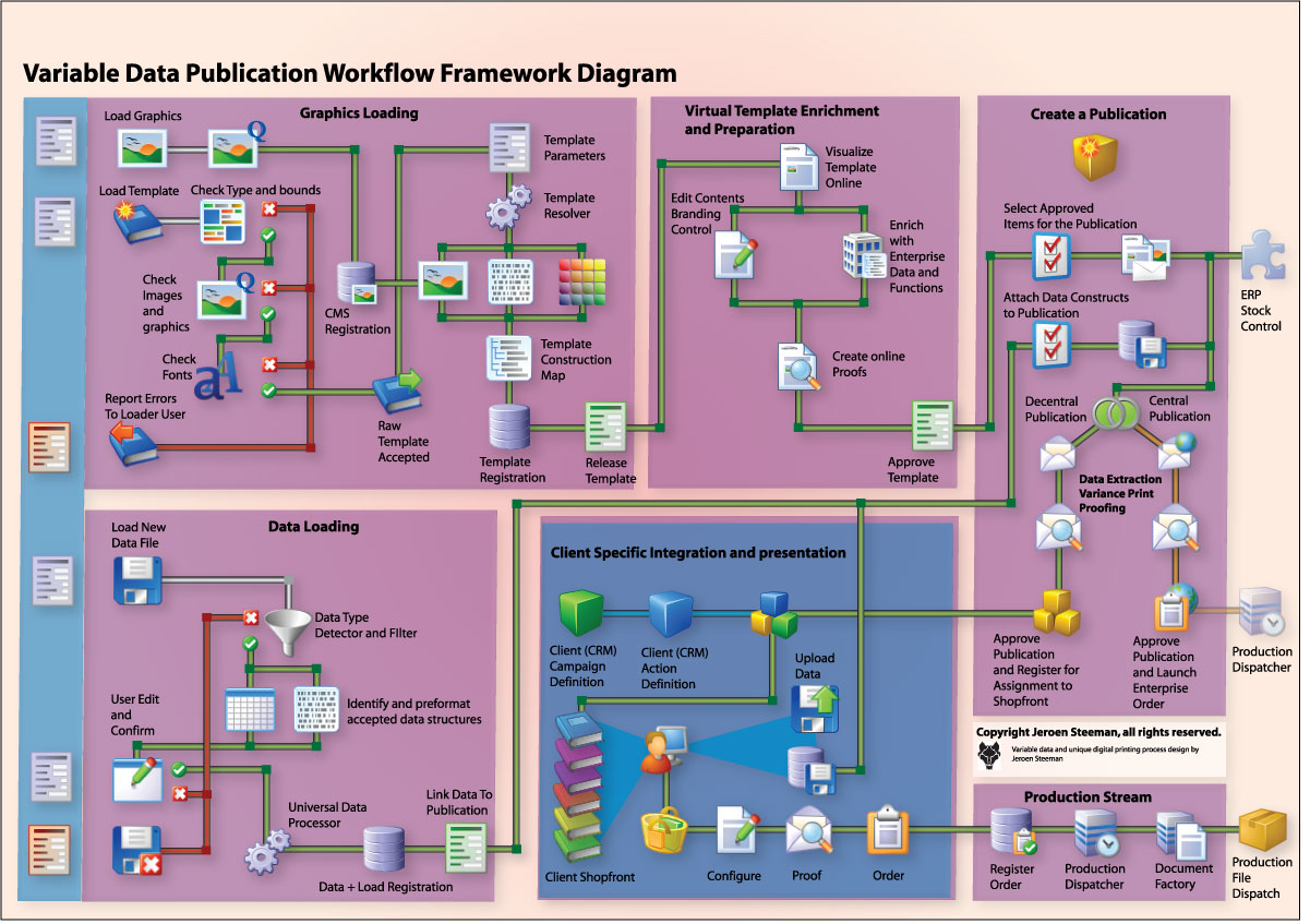 Variable Data Publication Workflow