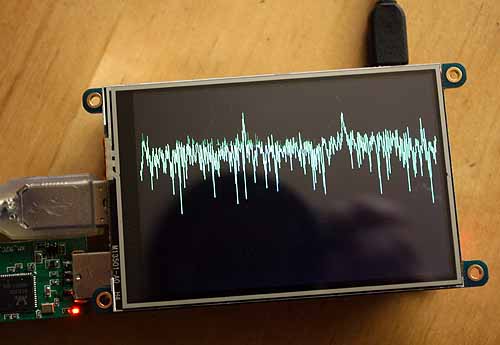 Computing - Raspberry PI