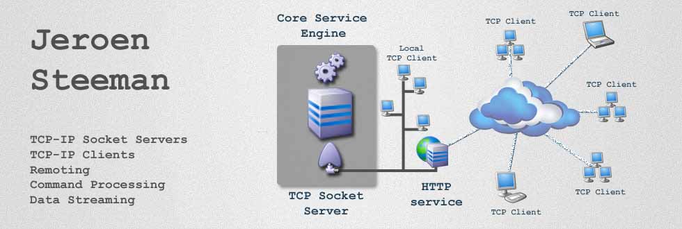 TCP-IP Client Server Remoting