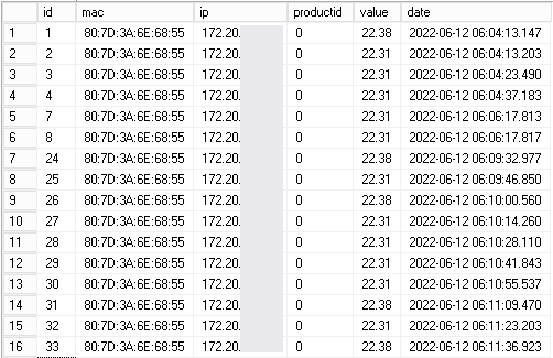 Database