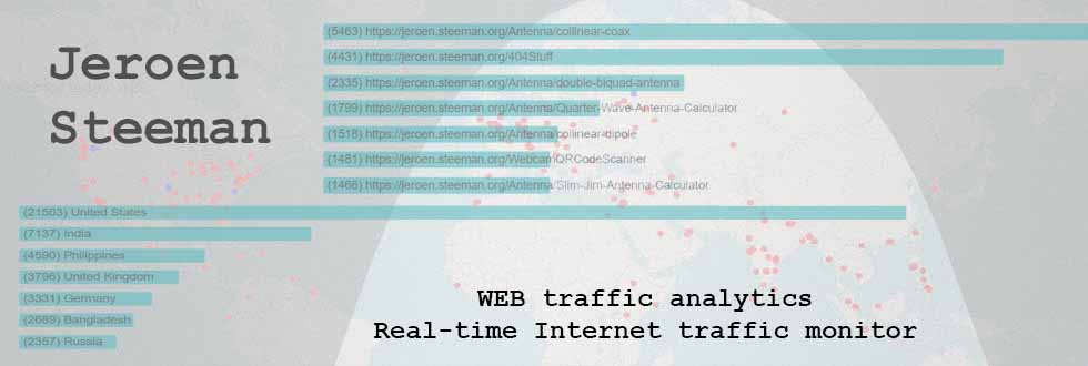 Jeroen Steeman - WEB traffic monitoring