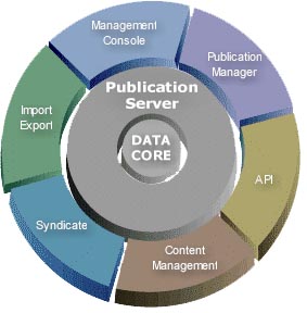 Web To Print and Print On Demand