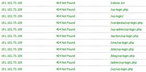 Bad IP - 