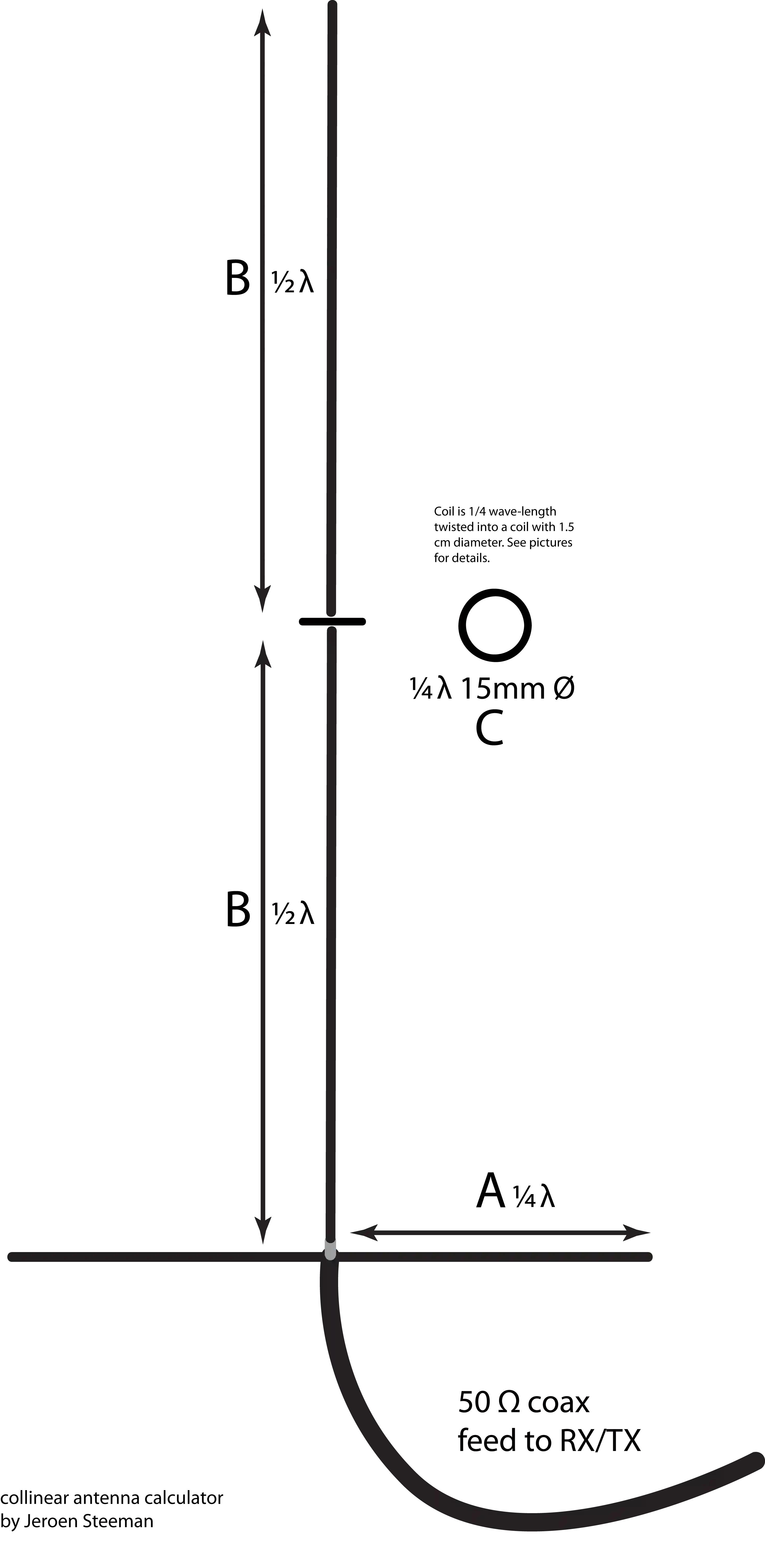 Collinear Dipole Antenna Design