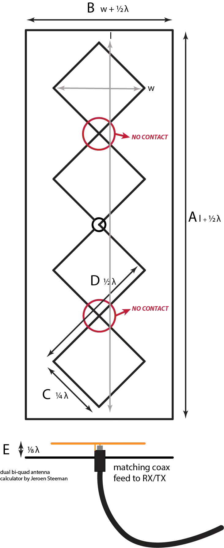 Double Bi-quad Antenna Design