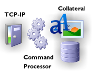 User interaction interface