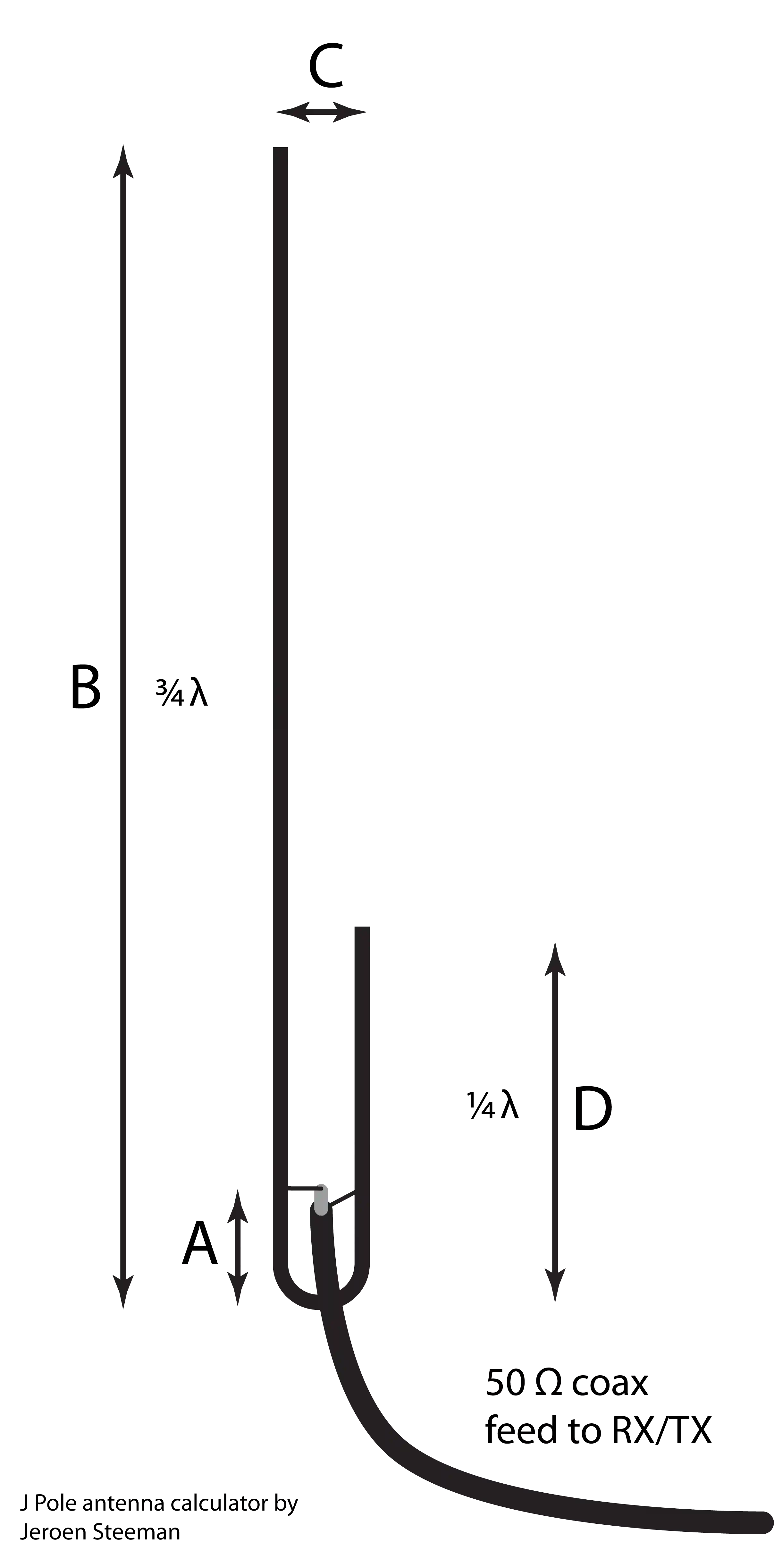 J Pole Antenna Design