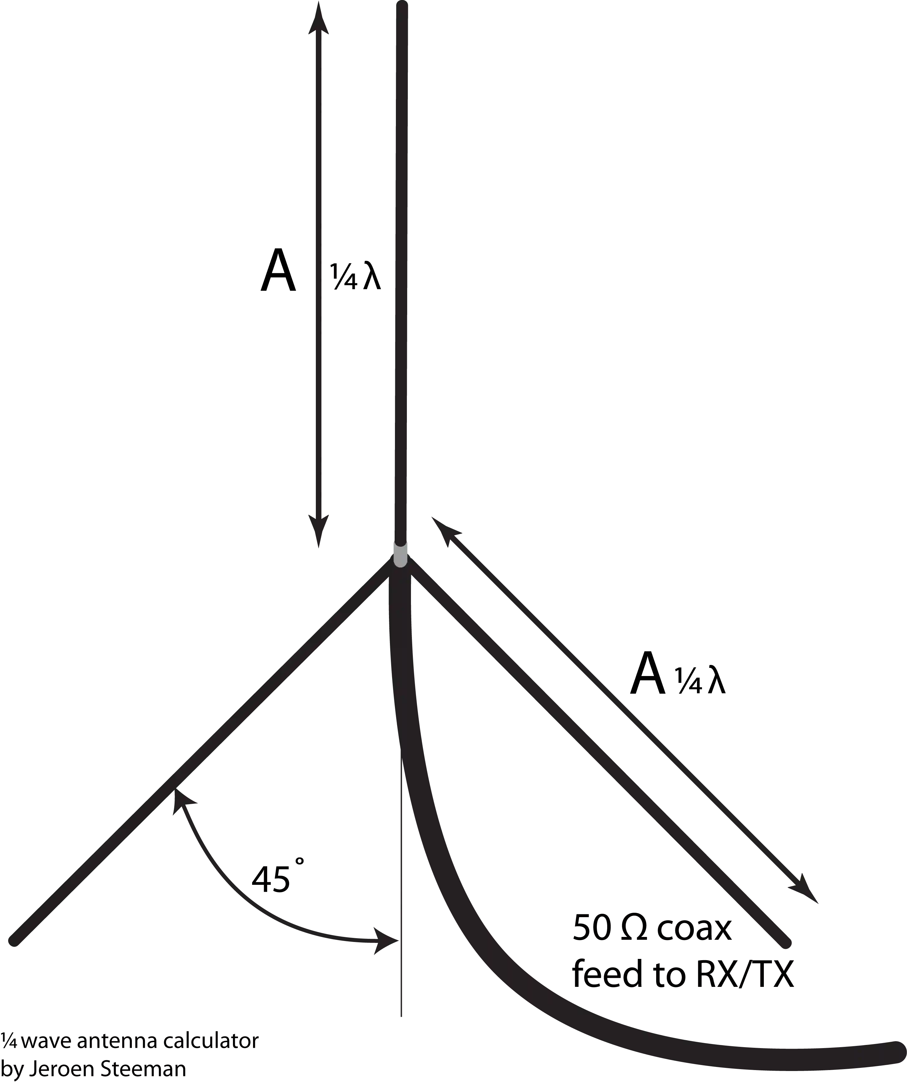 1/4 Wave Antenna Design