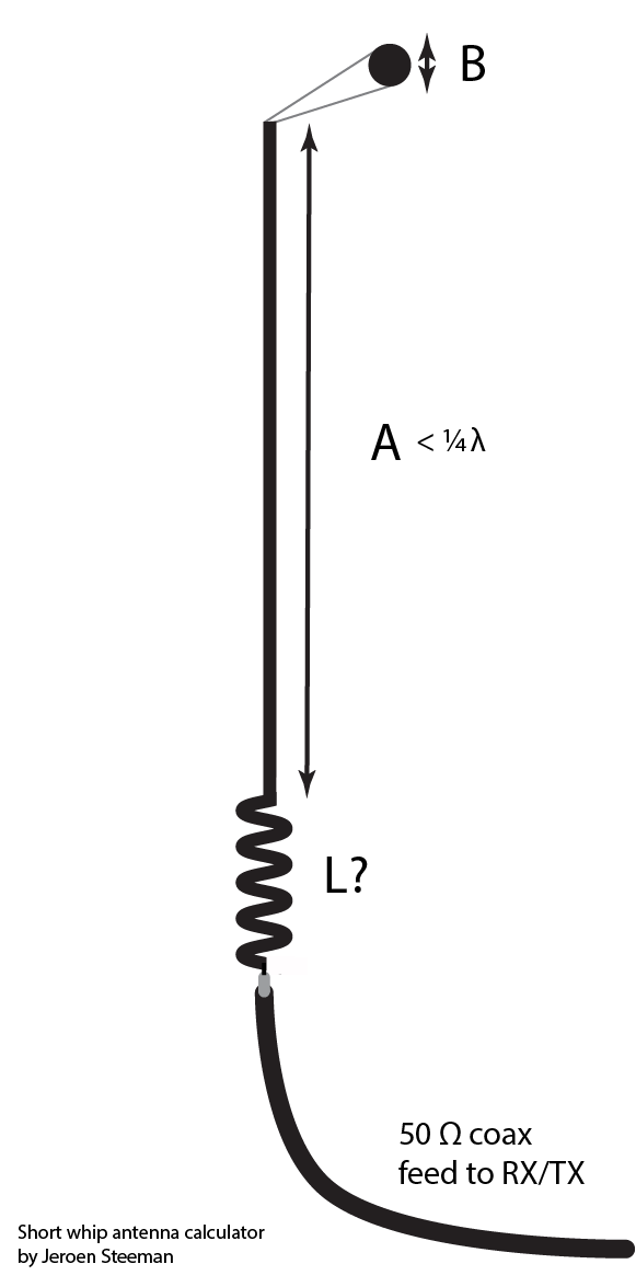 Short Whip Antenna Design