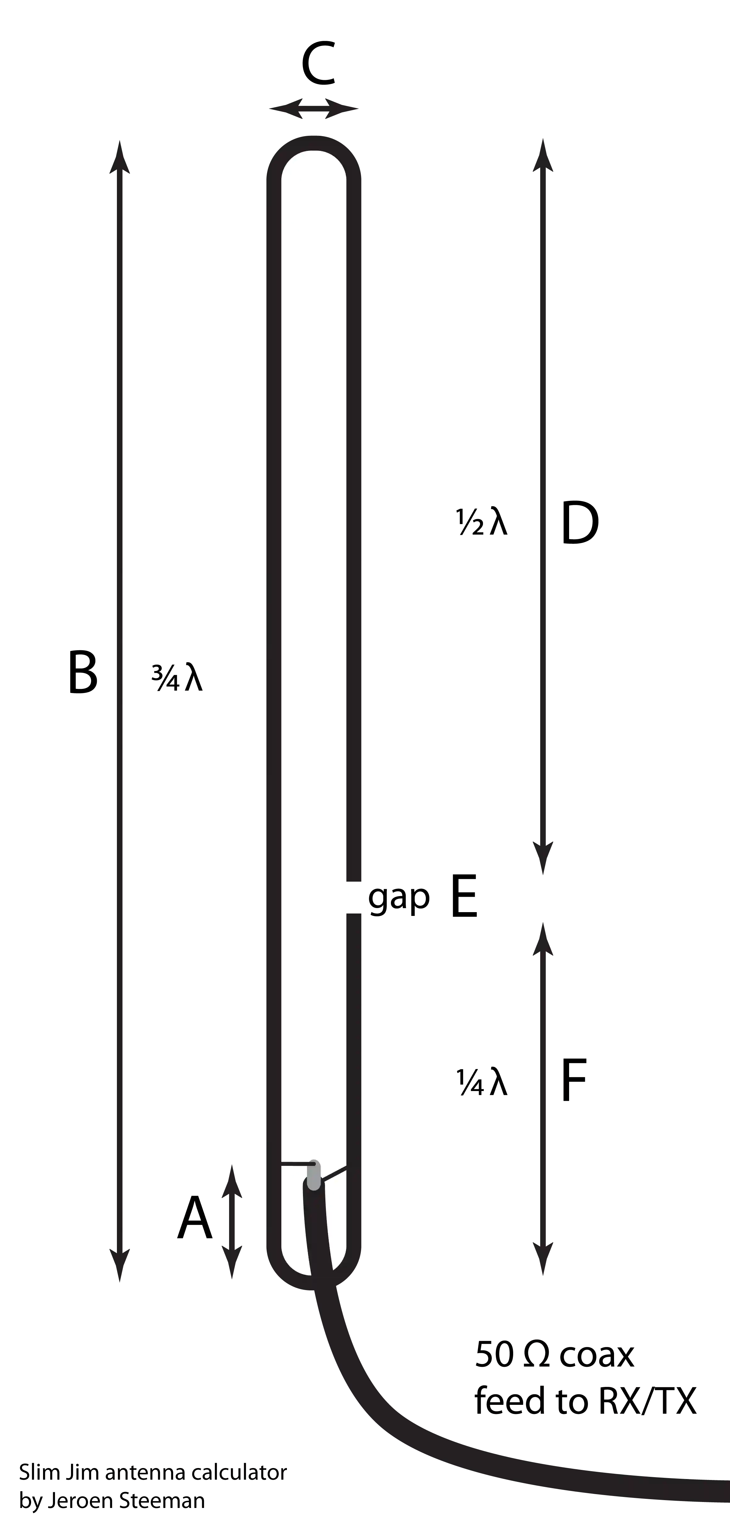 Slim Jim Antenna Design