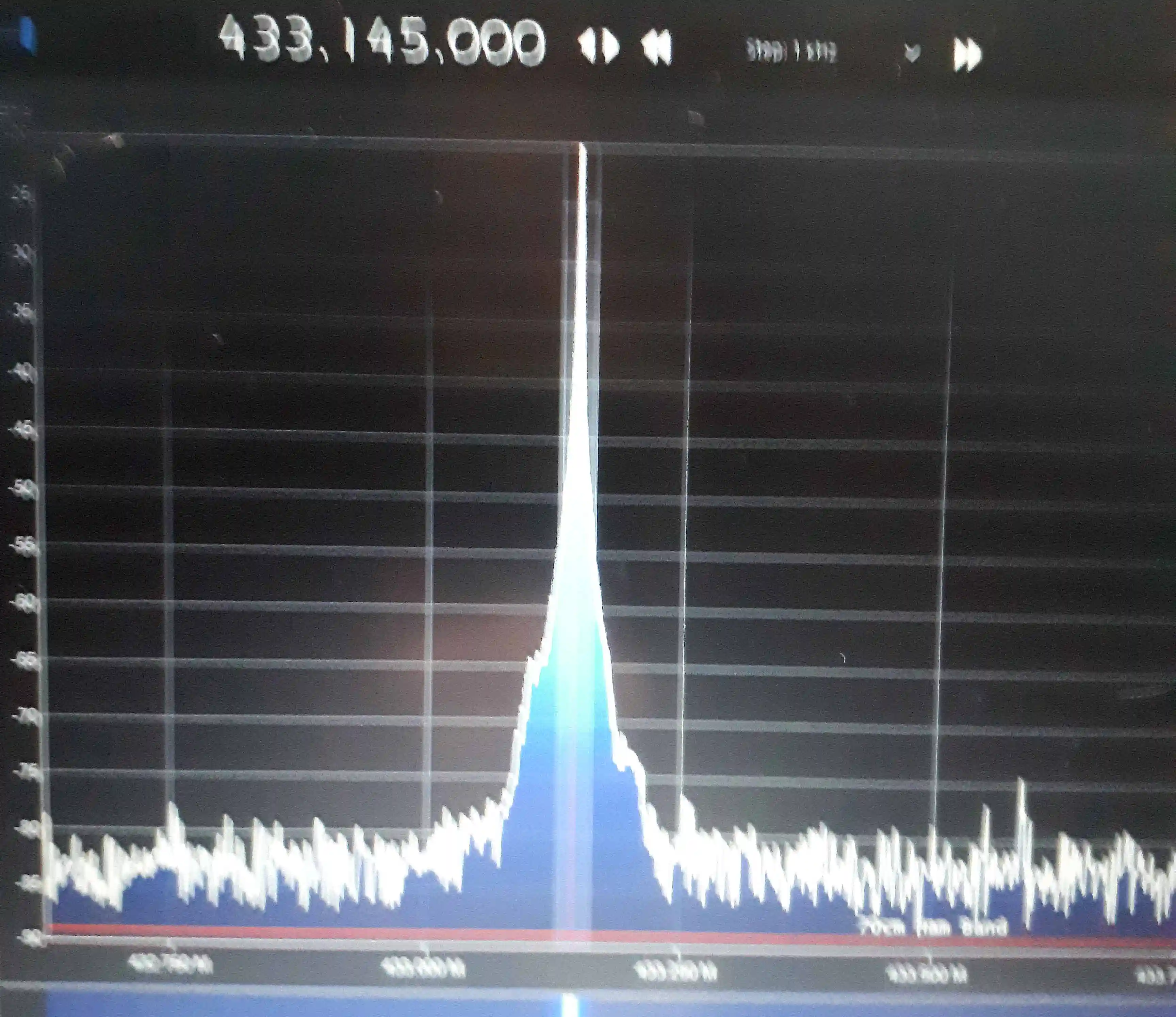 Falconry Telemetry