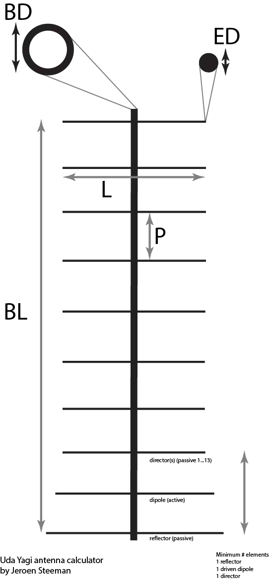 Antenna DMR Hotspot Booster